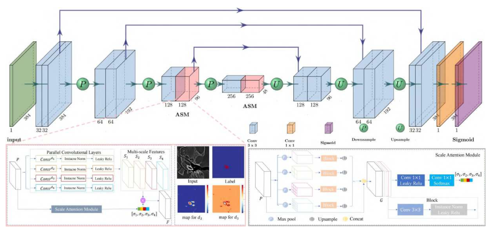 Image processing pipeline