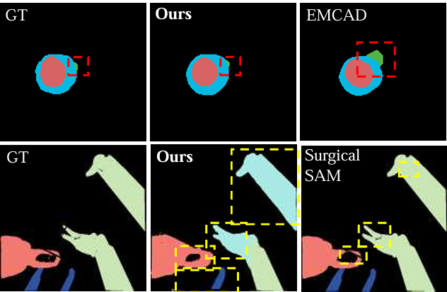 Segmentation results